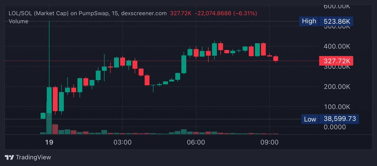EzMoneyGems tweet picture