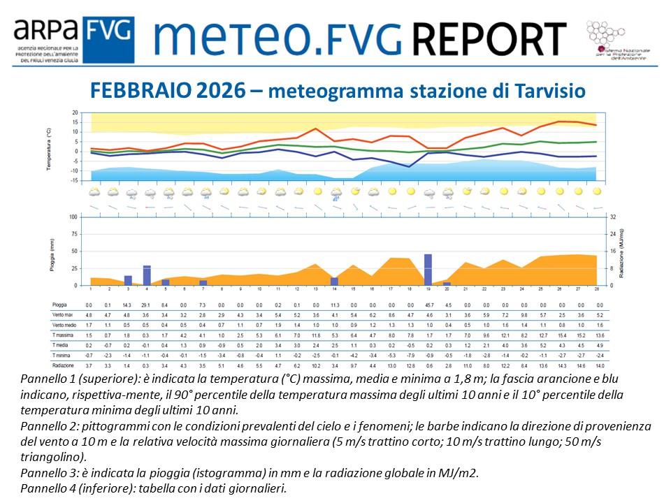 ARPA FVG tweet media
