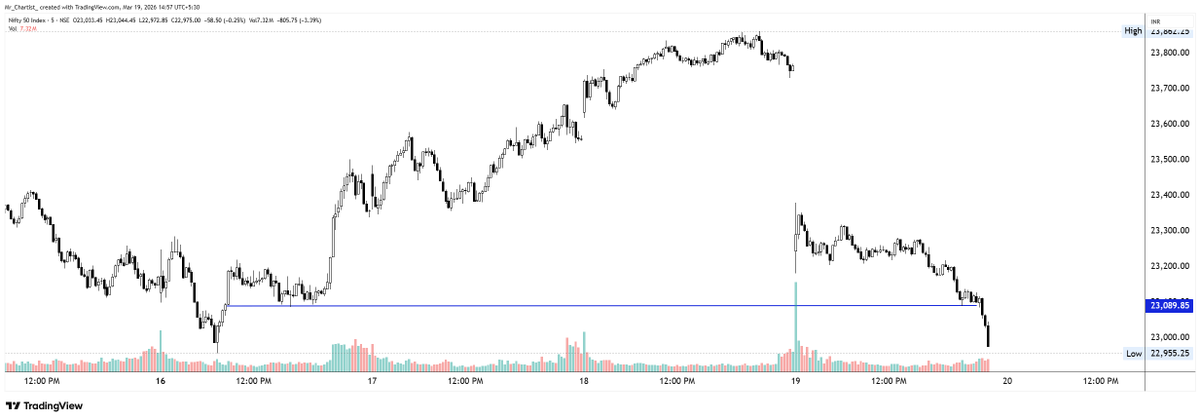 Rohit Singh | Mr. Chartist tweet media