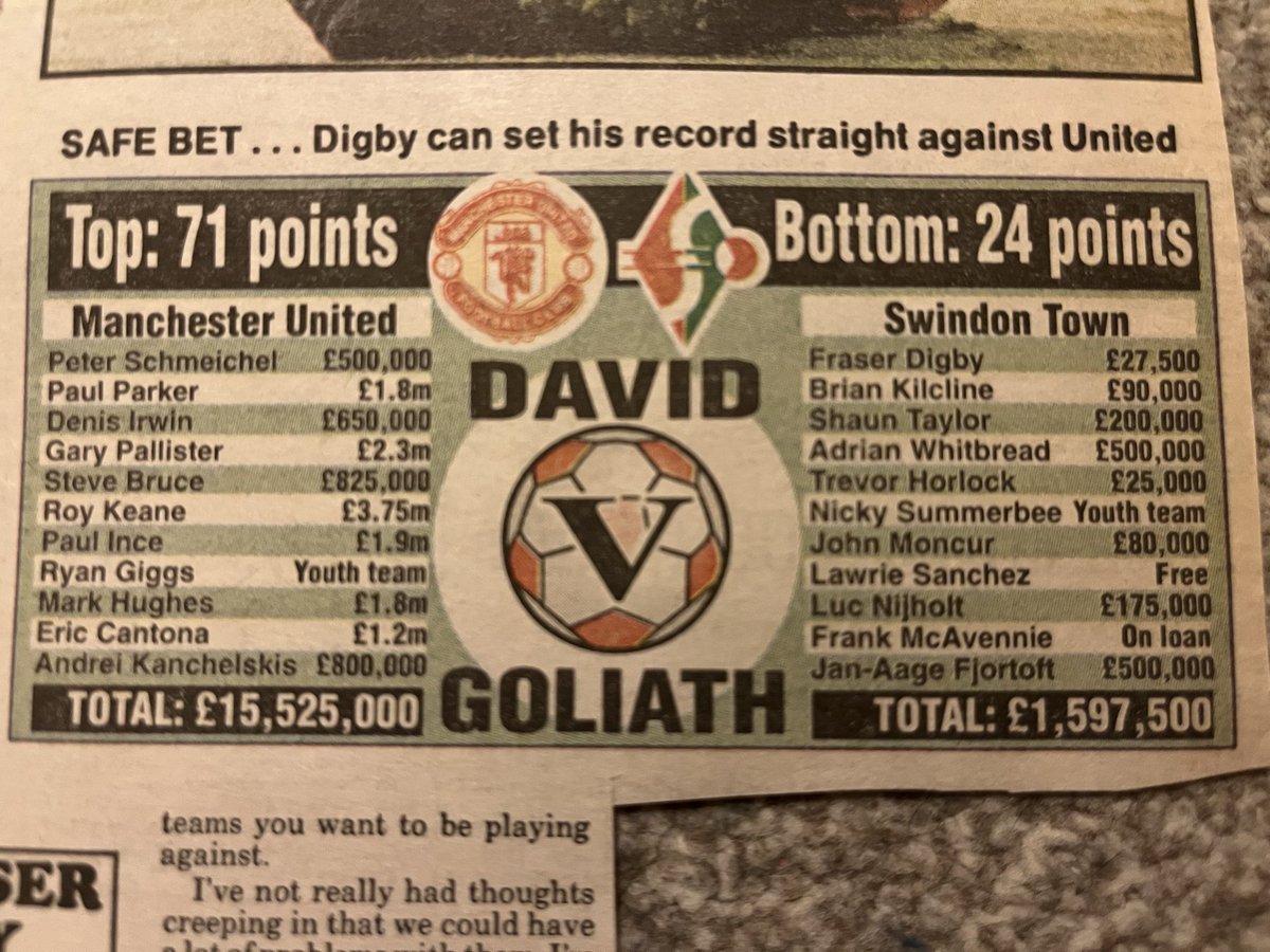 Old Swindon Programmes tweet media