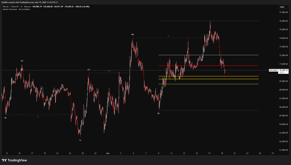 Sebi | Crypto Analyst tweet media