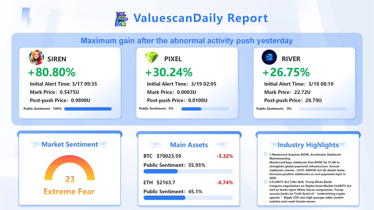 valuescan tweet media