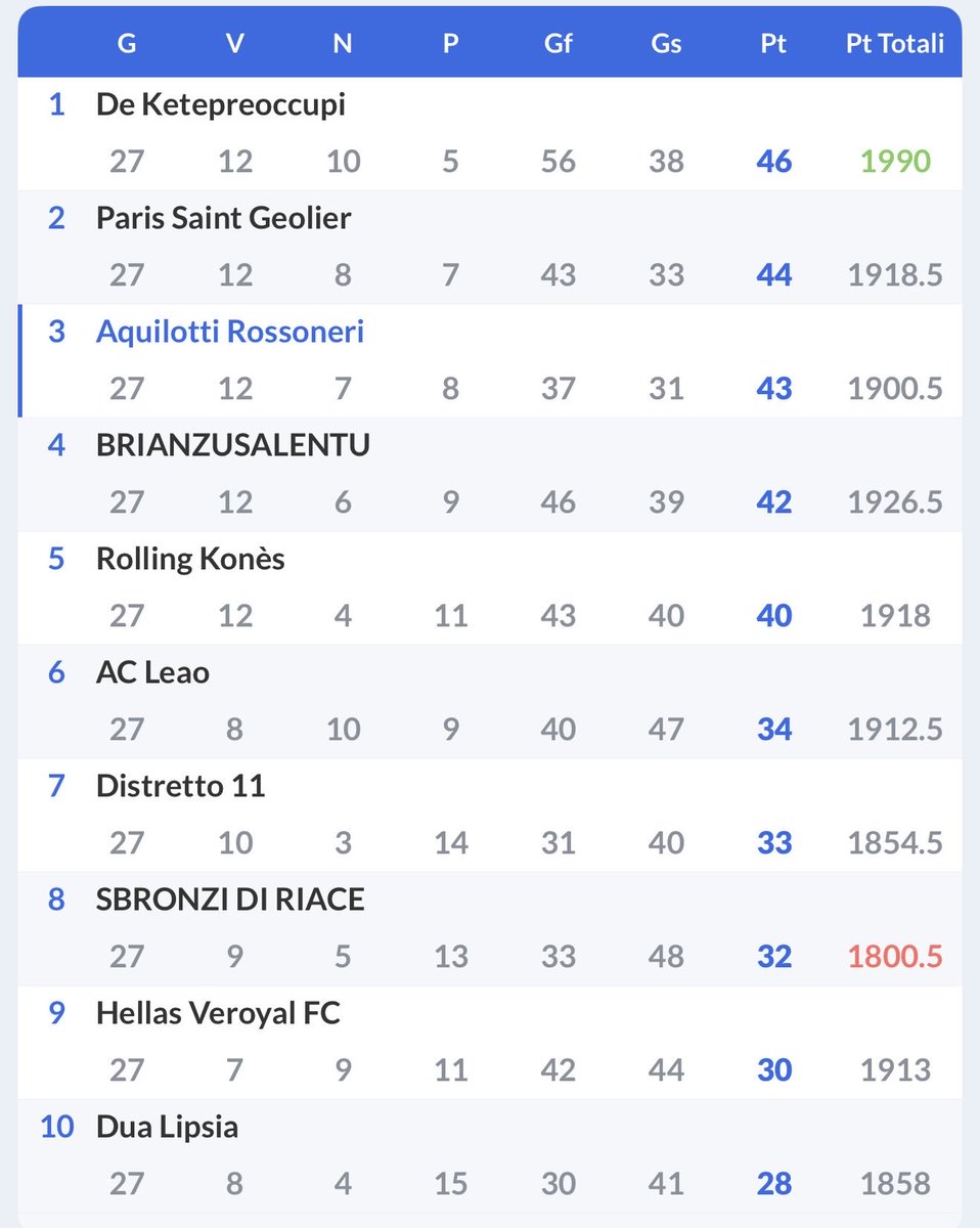 Fantacalcio MT tweet media