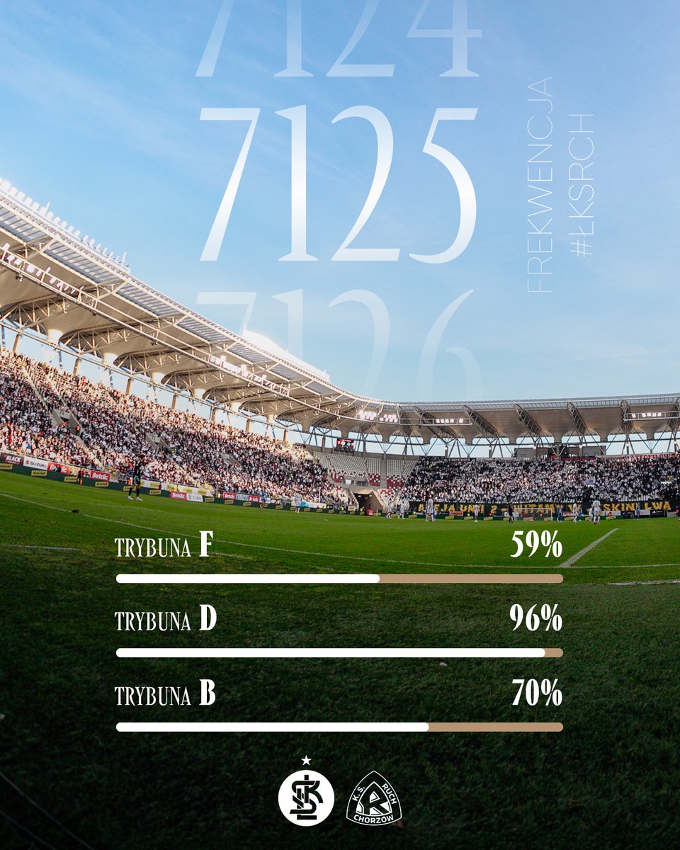 ŁKS Łódź tweet media