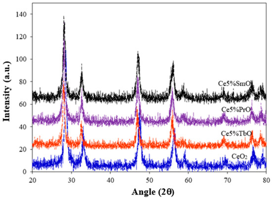 #recommendedreading

📖 Enhanced Oxygen Vacancy Formation in CeO2-Based Materials and the Water–Gas Shift Performance, by Sangaroon Kaewtong, et al.

🔗Read at: brnw.ch/21x0RM5

#Catalysis #MaterialsScience #CeriumOxide #CeO2 #WaterGasShift #Nanomaterials