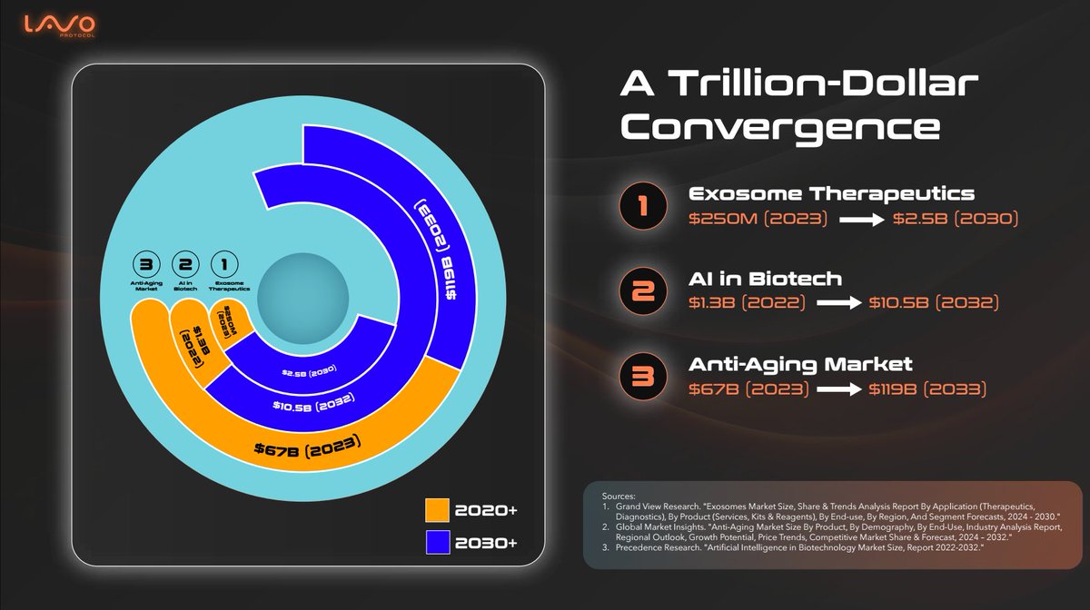 Lavo Protocol tweet media