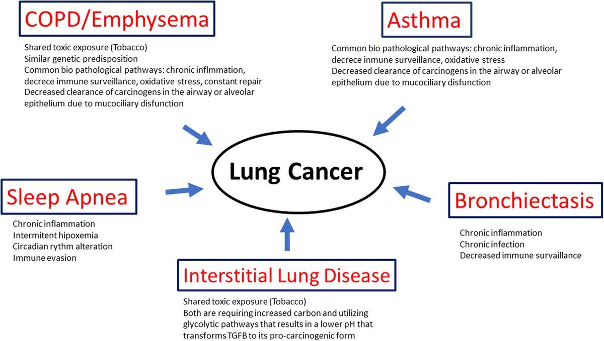 Archivos de Bronconeumología (FI 9,2 D1) tweet media