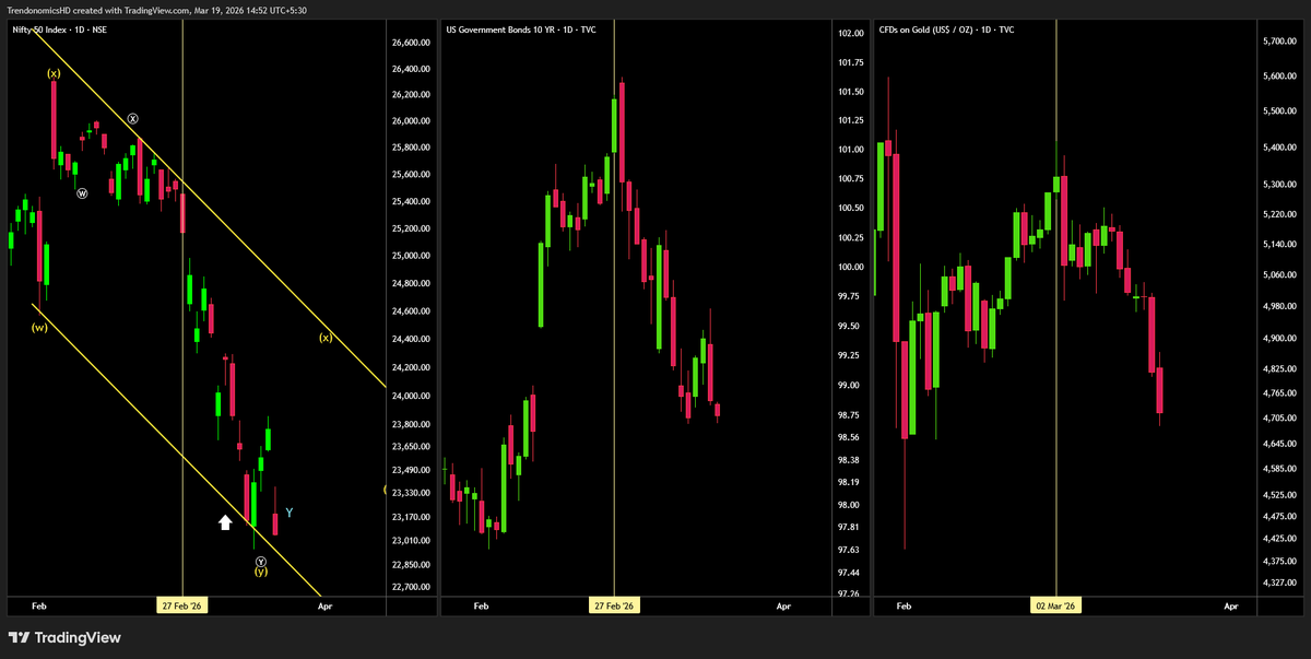 Trendonomics by Harsh Dixit tweet media