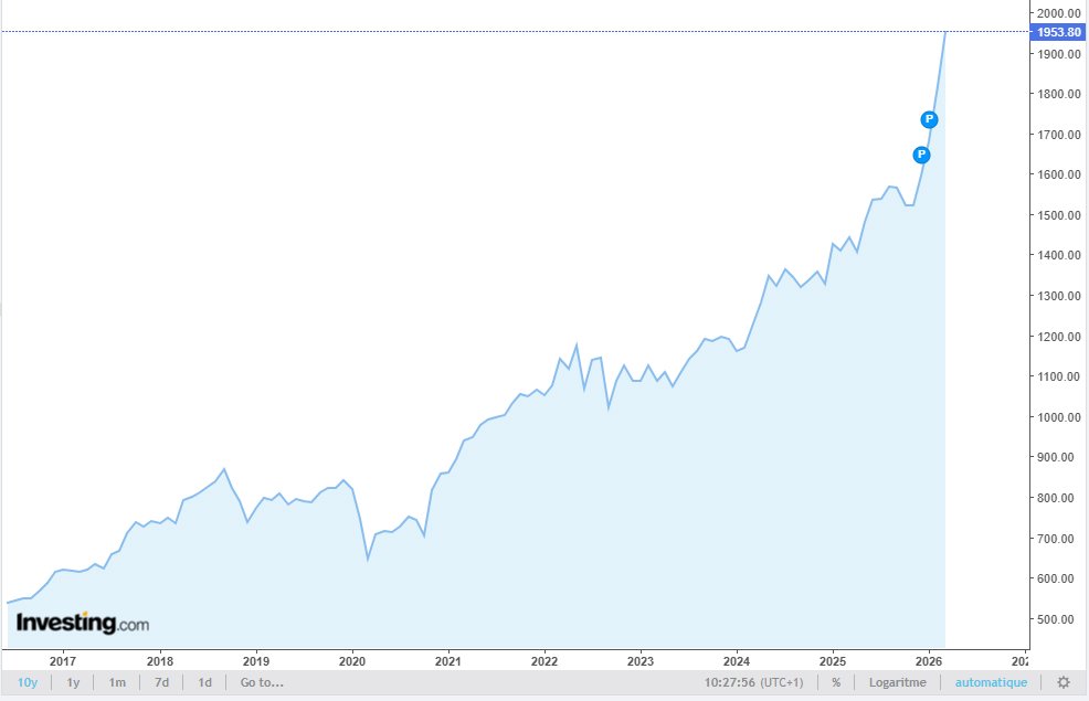 Traderform tweet media