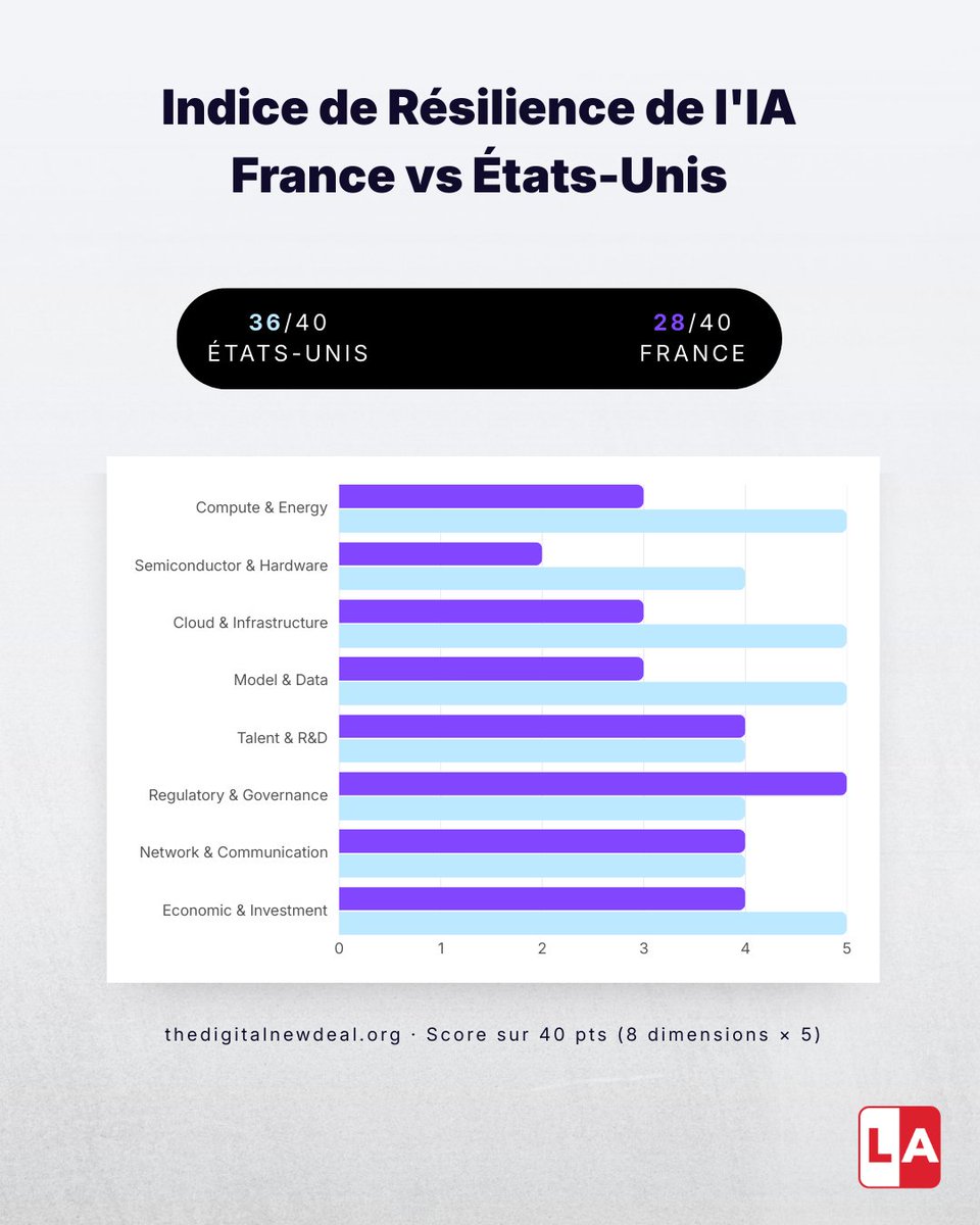 Linagora tweet media