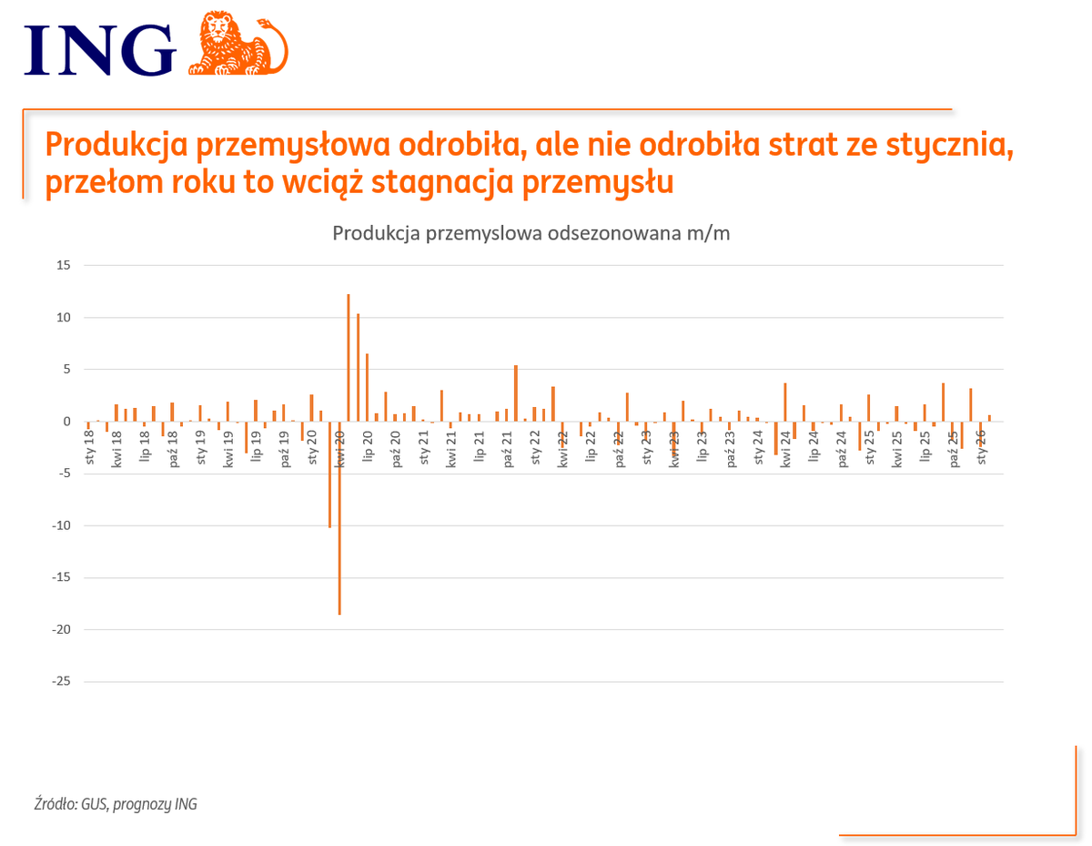 ING Economics Poland tweet media