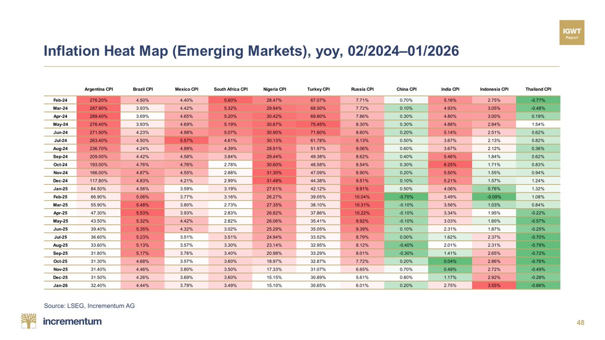 In Gold We Trust tweet media
