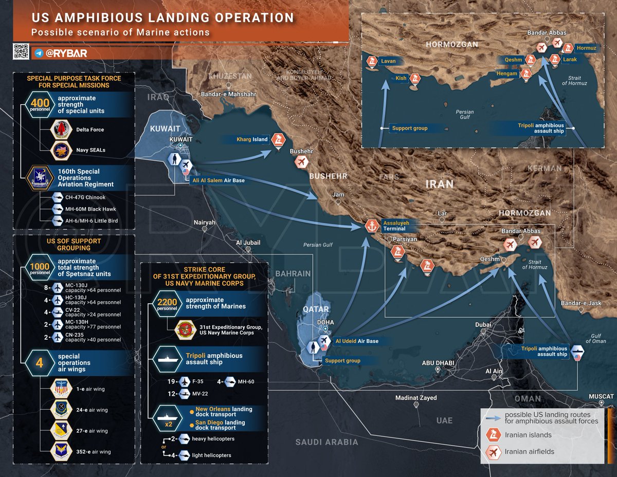 rybar_mena's tweet photo. The USS Tripoli amphibious group reached Singapore and heads to the northern Arabian Sea in 7-10 days. A US landing operation in Iran is becoming more likely, with Bandar Abbas the prime target to reopen the Strait of Hormuz.

The 31st MEU brings F-35s, MV-22 Ospreys, helos and light armor. Supporting strikes on Assaluyeh and Kharg Island are likely to distract Iranian forces. Special ops assets are already positioned. With airstrikes falling short, ground action looks probable.