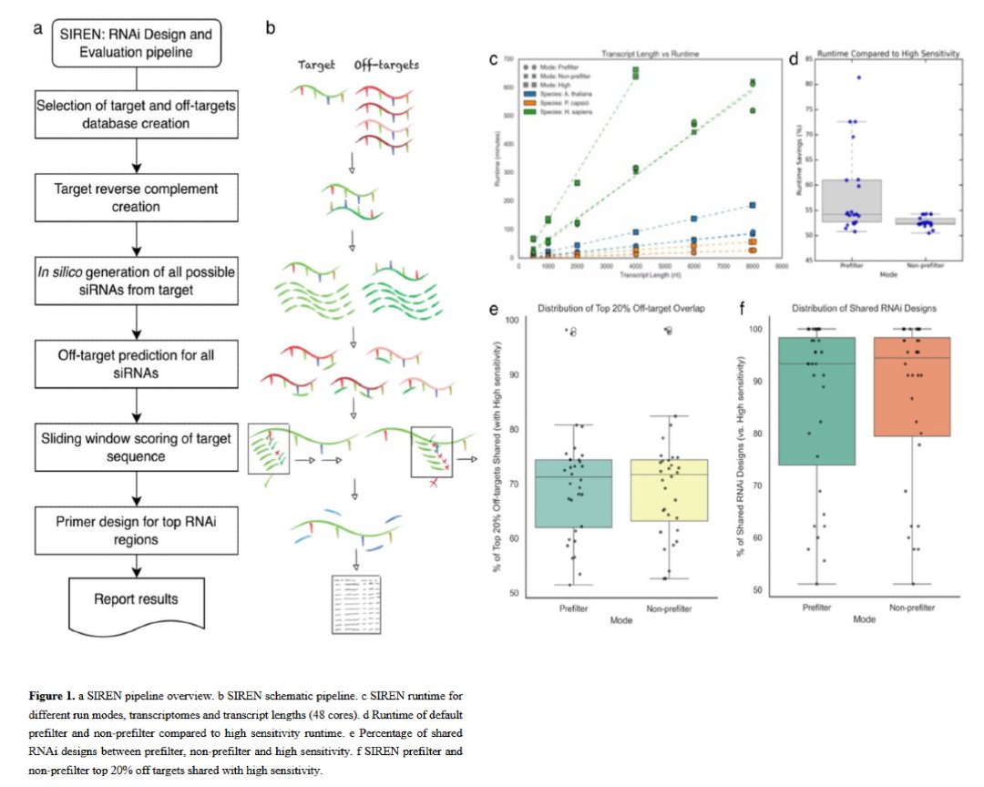 Bioinformatics Advances tweet media