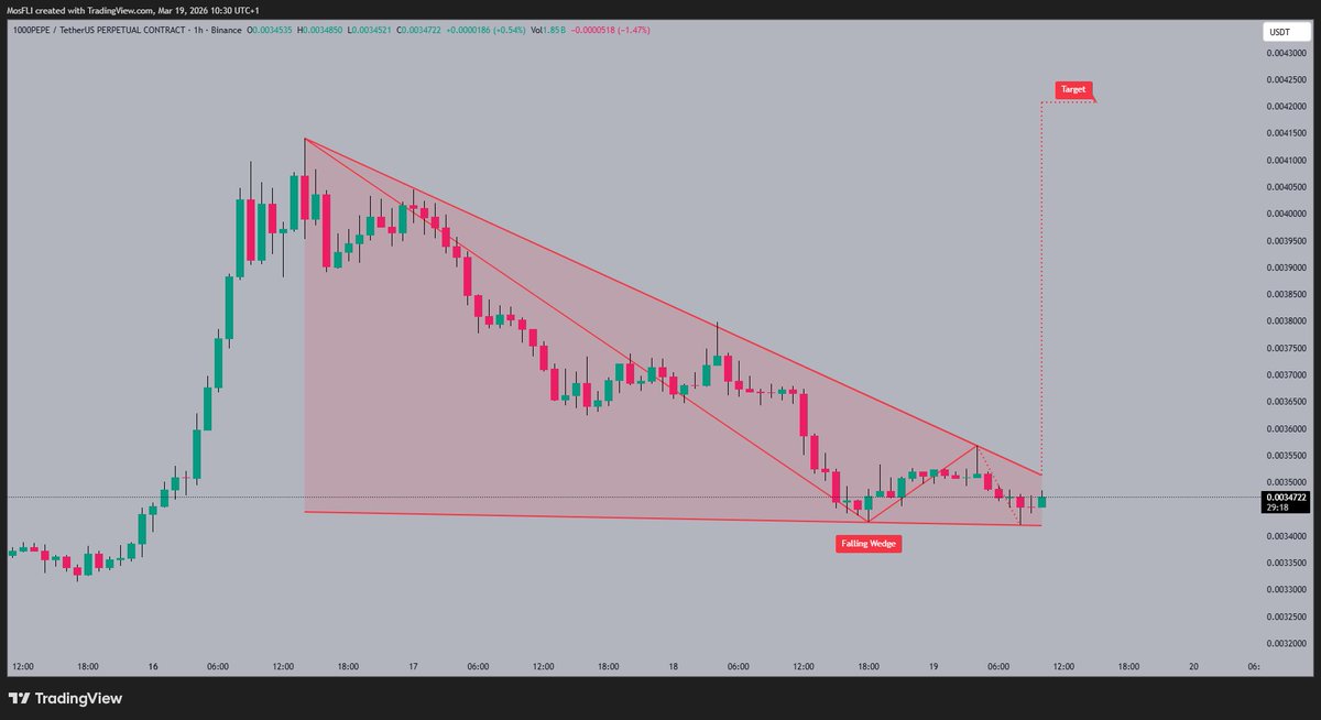 Bang Crypto Bang tweet media