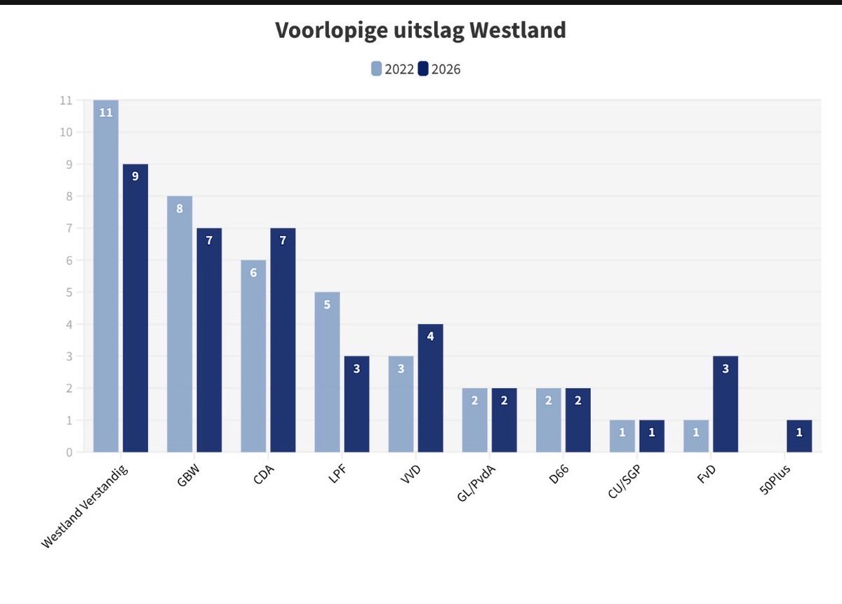 Jasper van der Voort tweet media