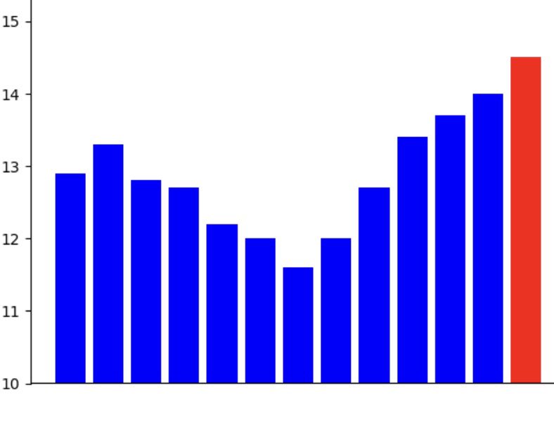 Andrew Griffith MP tweet media