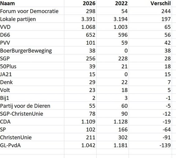 Dolly van den Berg tweet media