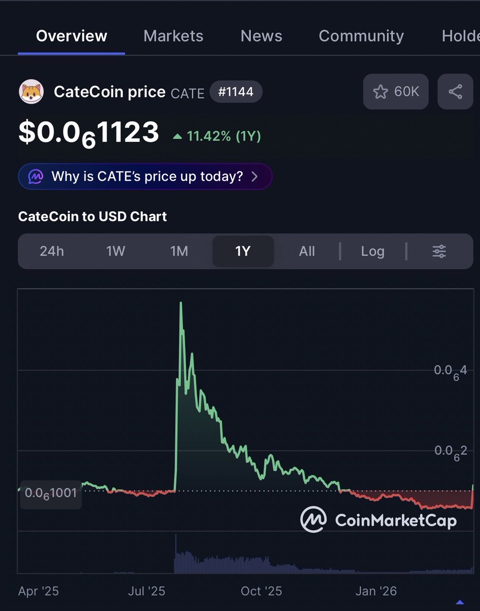 CryptoAdik 🏃🏽 tweet media