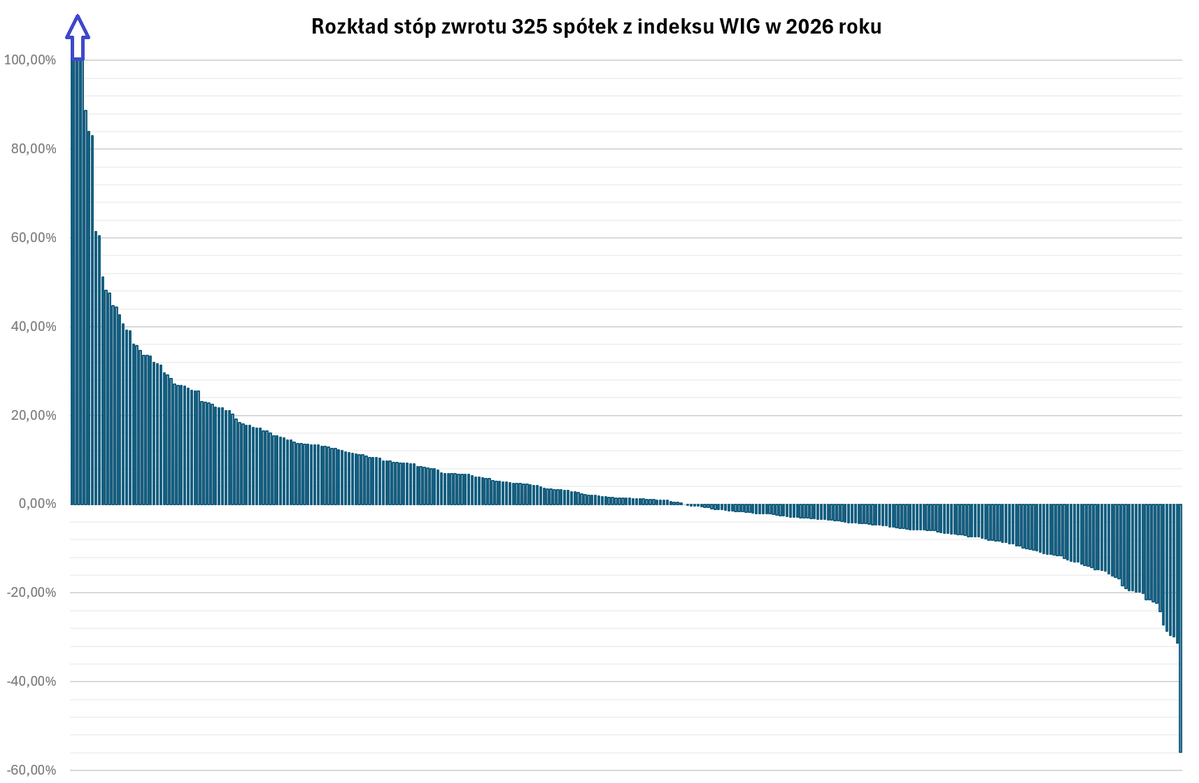 blogi.bossa.pl tweet media