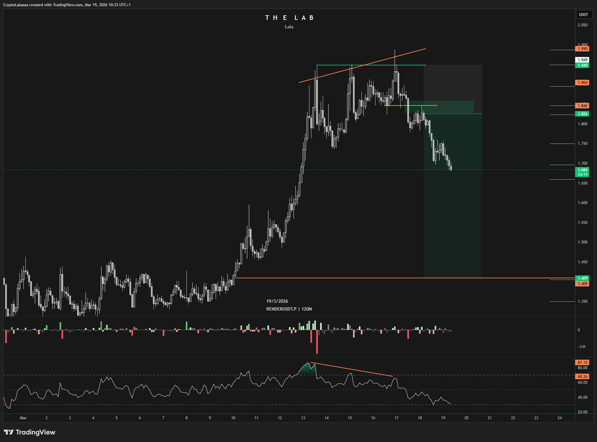 Lala 🧪 tweet media