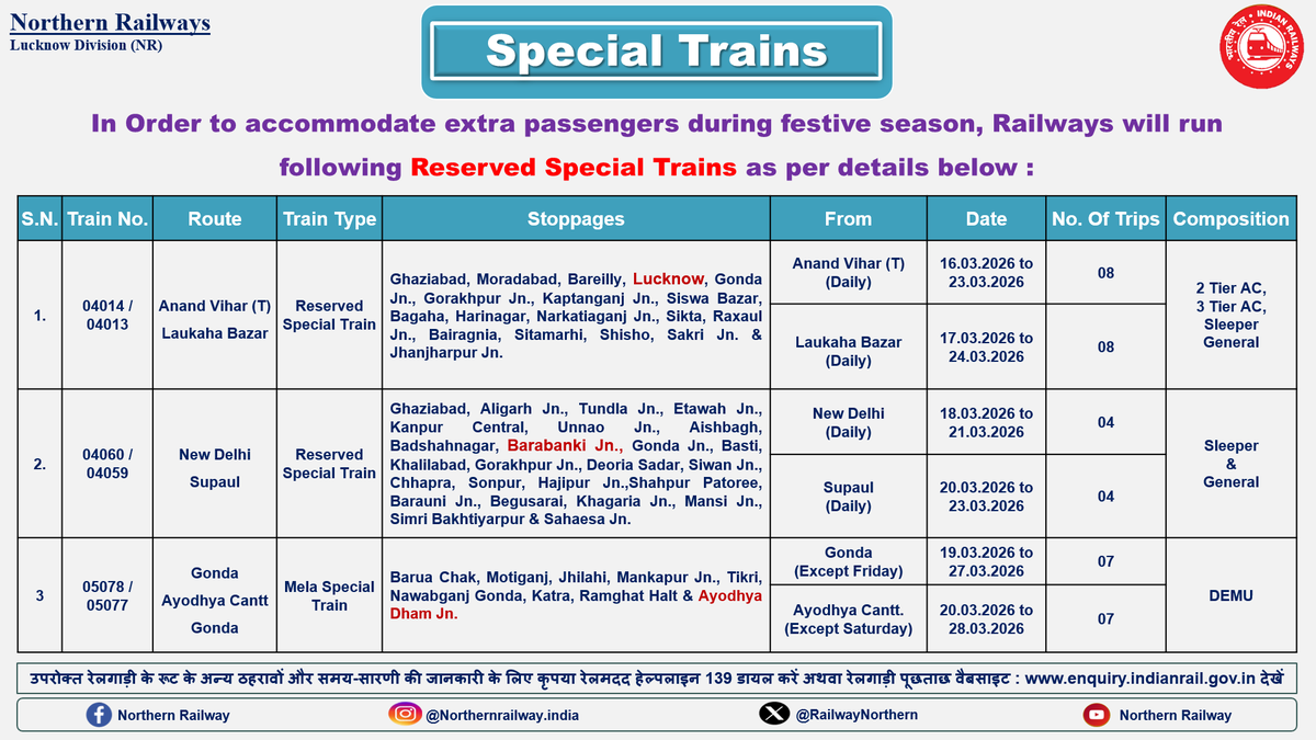 Sr. DOM Lucknow NR tweet media