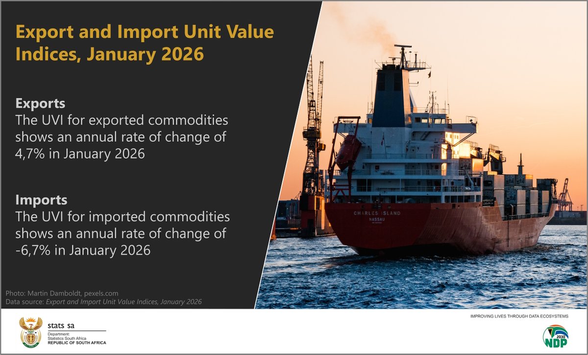 Statistics South Africa (Stats SA) tweet media