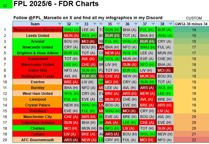 ⭐️ FPL Marcello ⭐️ tweet media