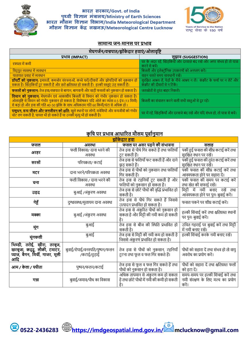 CentreLucknow's tweet photo. प्रेस विज्ञप्ति :- प्रदेश में तड़ित झंझावात के साथ वर्षा एवं ओलावृष्टि की सम्भावना | https://t.co/eaERB4HBtE