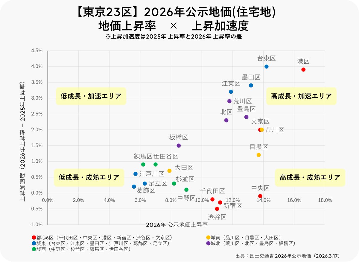 江口亮介 ｜TERASS｜『住宅購入の思考法』Amazonランキング1位 発売中！ tweet media