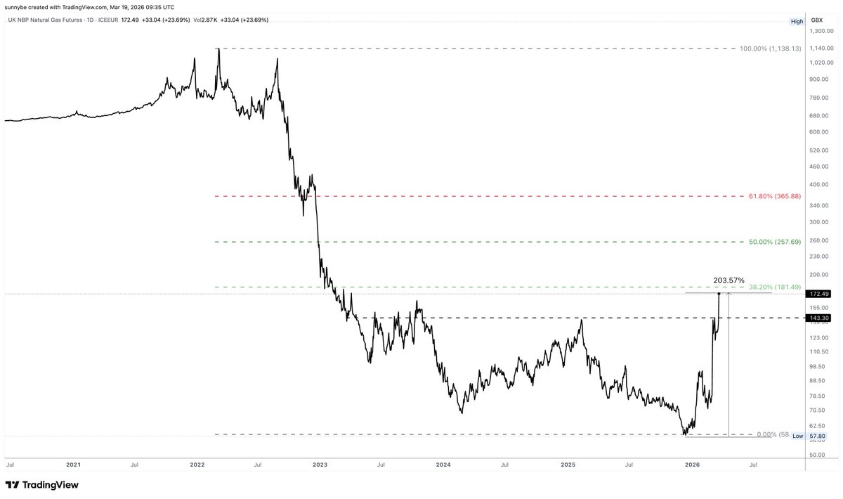 Sunchartist tweet media