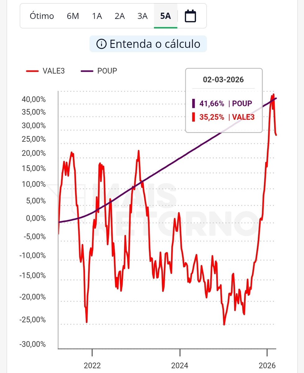Simples Investidor tweet media