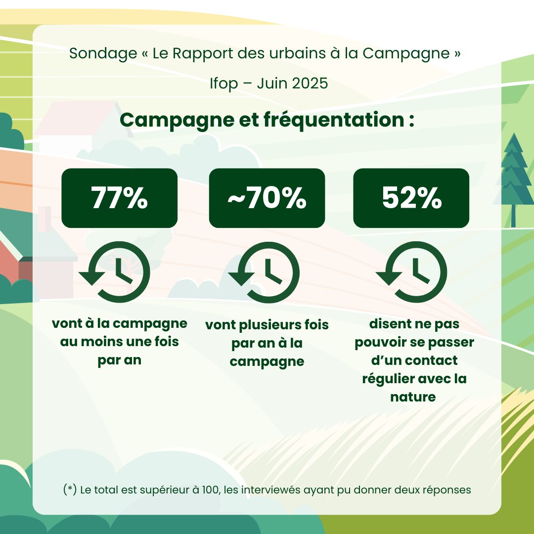 Fédération Départementale des Chasseurs de l'Isère tweet media