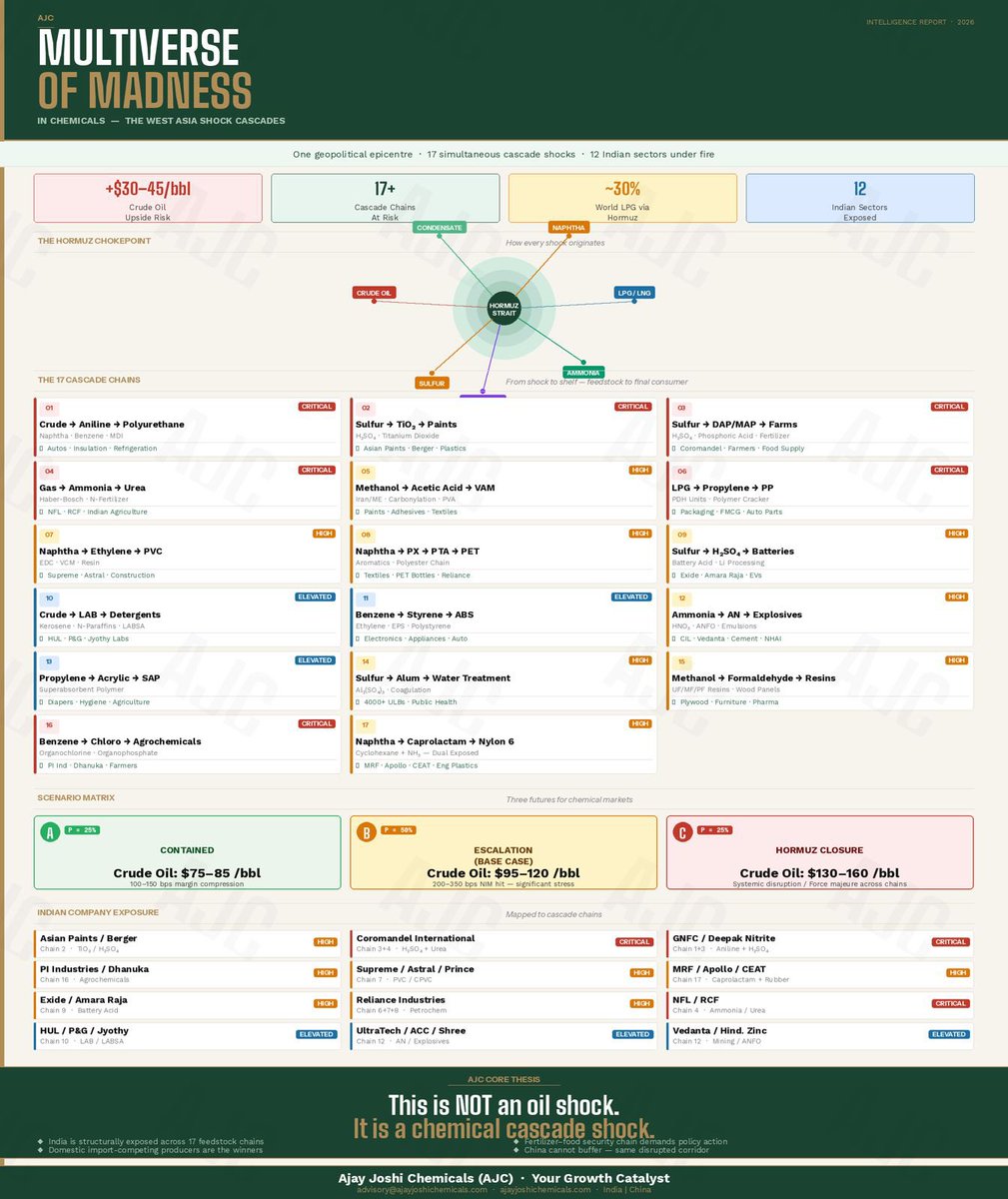 Ajay Joshi Chemicals tweet media