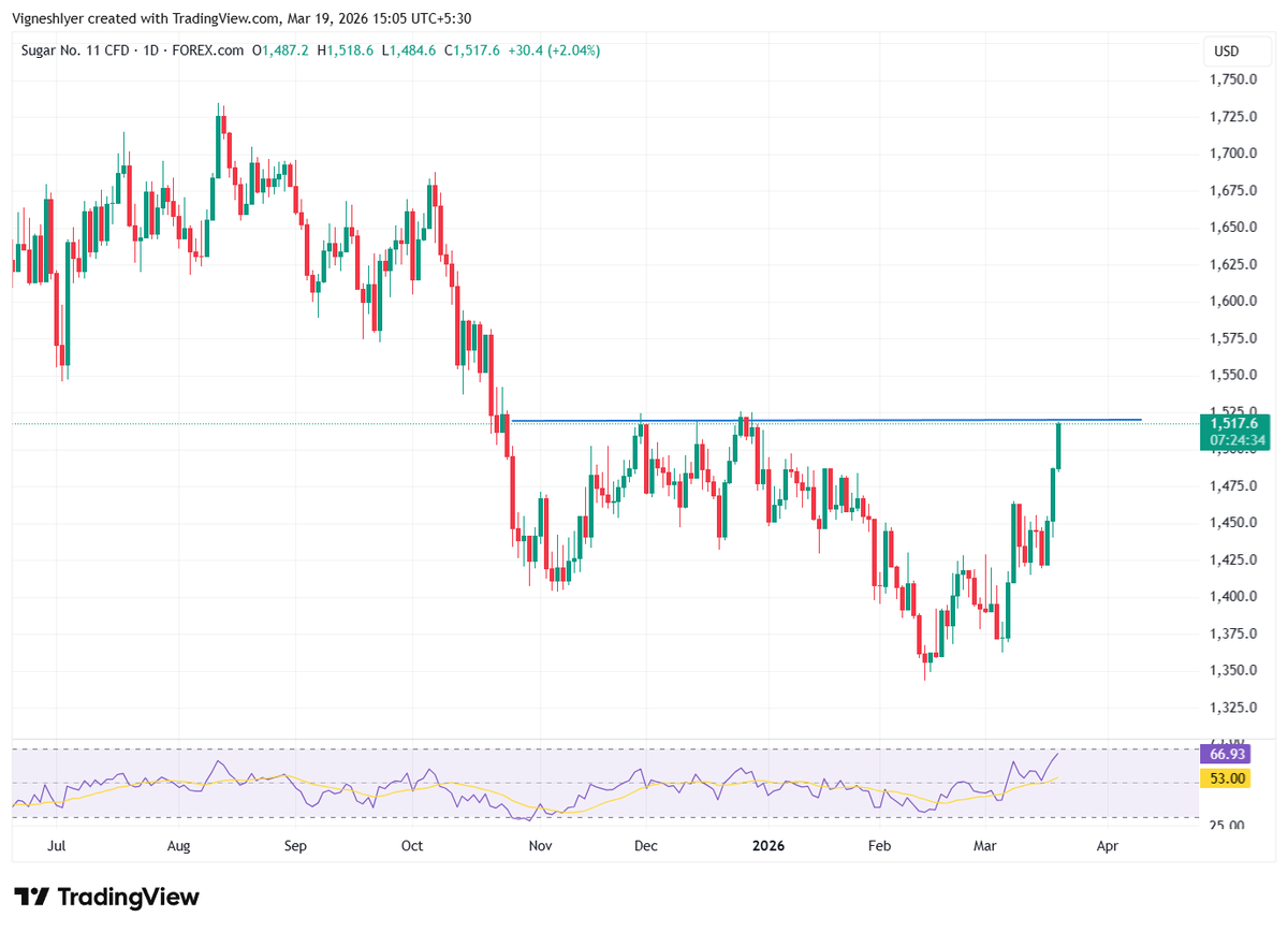 Vignesh iyer tweet media