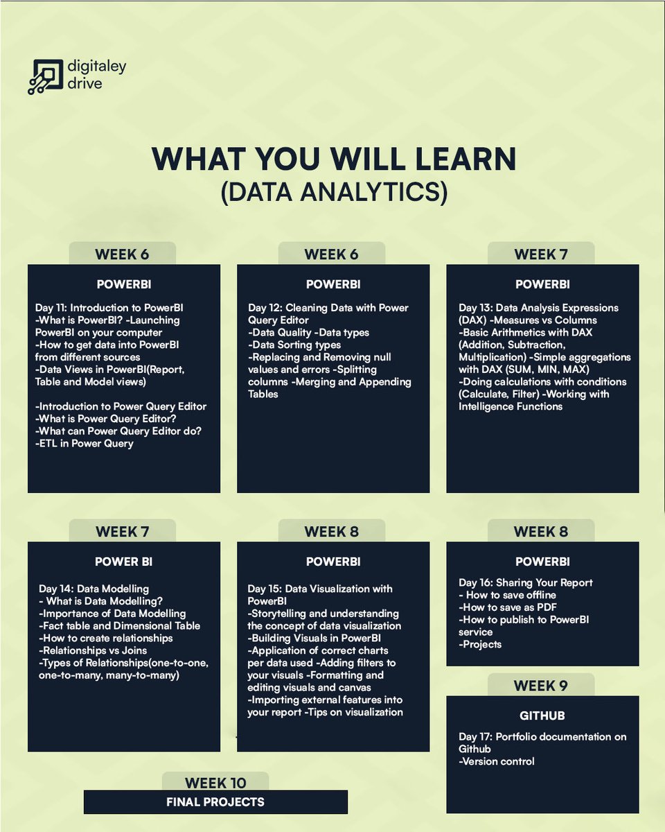 Digitaley drive tweet media