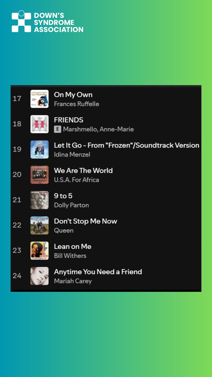 Down's Syndrome Association tweet media