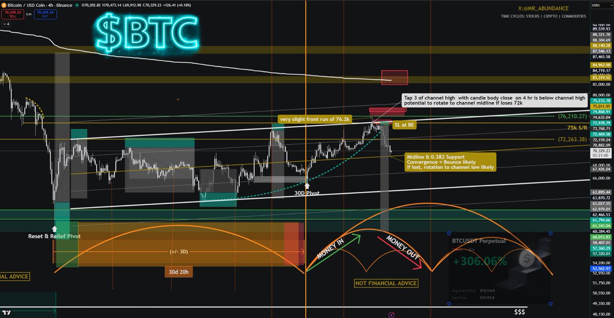 Abundance | Capital Rotation tweet media