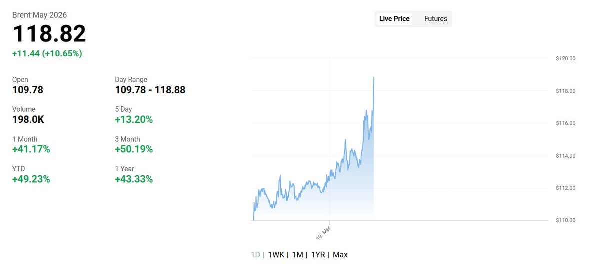 OilPrice.com tweet media