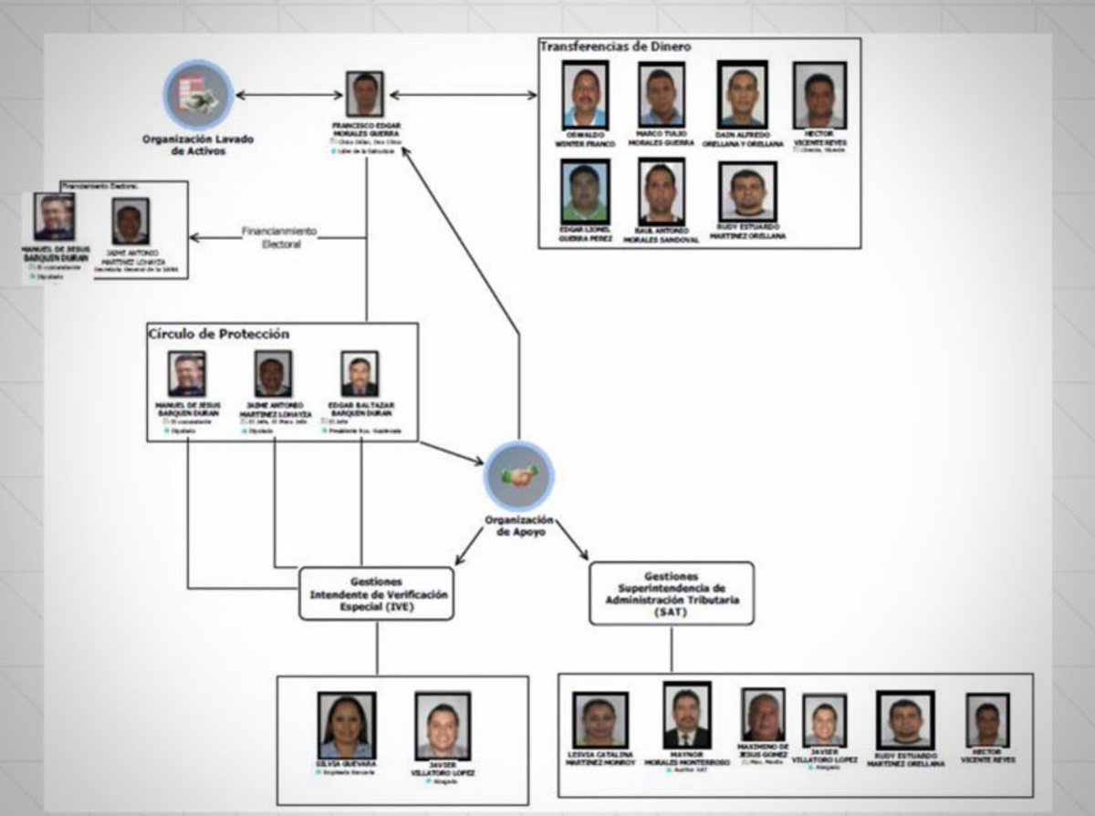 Juan Francisco Sandoval tweet media