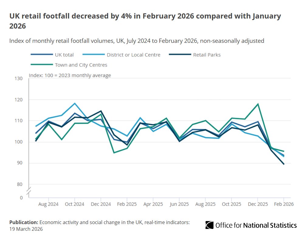 Office for National Statistics (ONS) tweet media