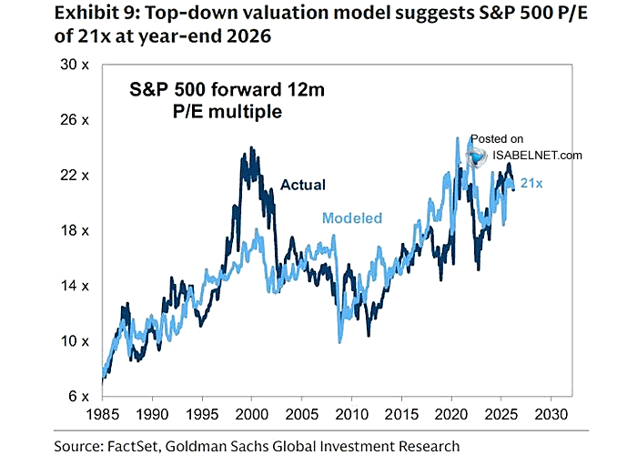 ISABELNET tweet media