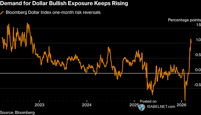 ISABELNET tweet media