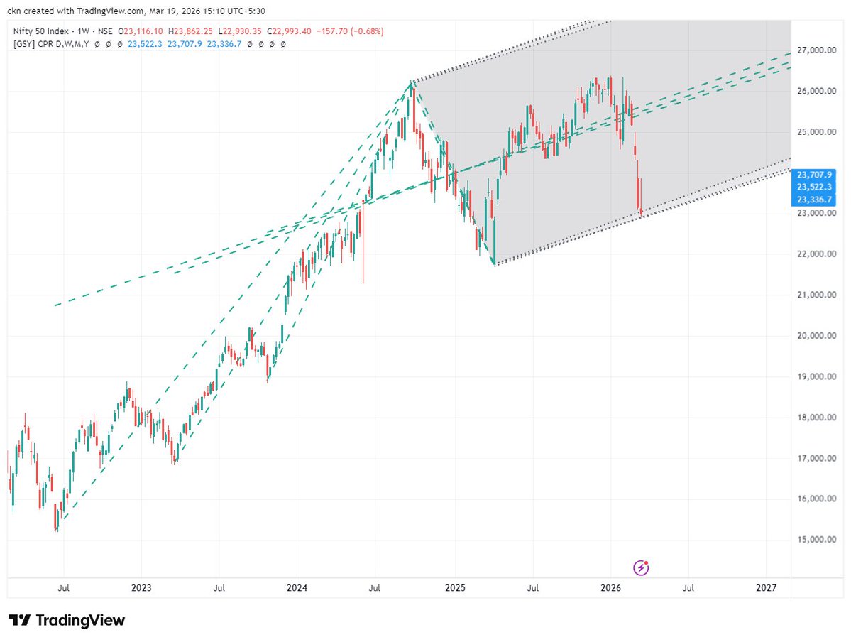 Dr.C.K.Narayan tweet media