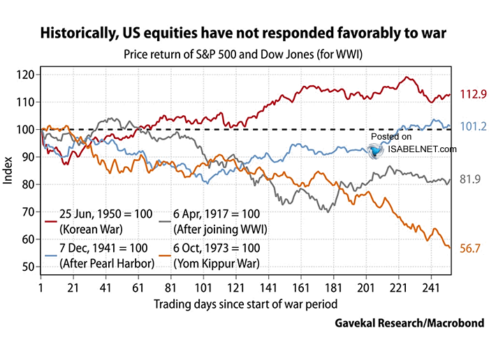 ISABELNET tweet media