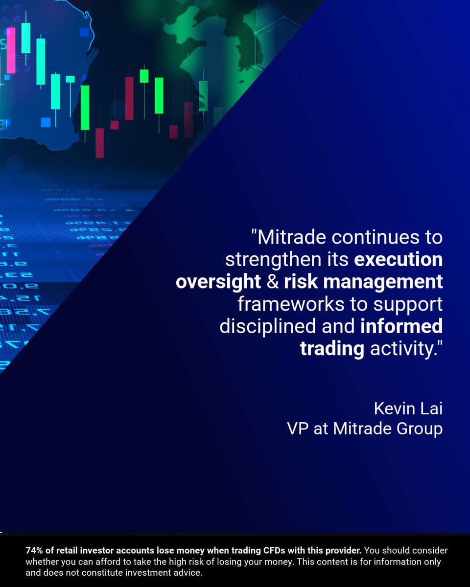 Mitrade App tweet media