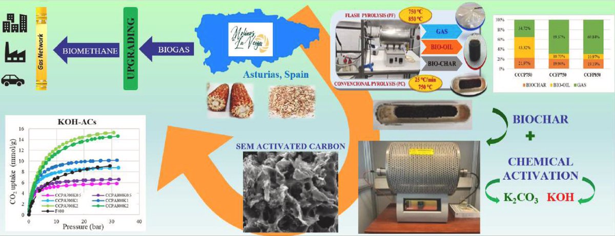Sección Territorial de Asturias-RSEQ tweet media