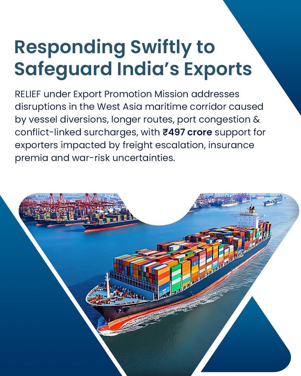 RajeshAgrawal94's tweet photo. Govt approves RELIEF under the Export Promotion Mission to support exporters hit by West Asia maritime disruptions—easing freight spikes, insurance risks, and logistics stress, while protecting orders, jobs, MSMEs, and exporter confidence.

@DoC_GoI @PIB_India @PiyushGoyal 

#EPM https://t.co/rWPr7cofJO