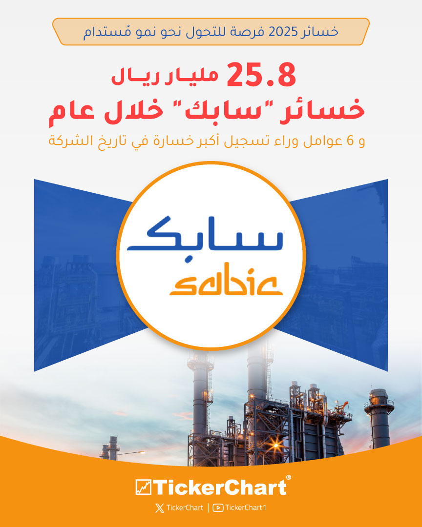 TickerChart tweet media