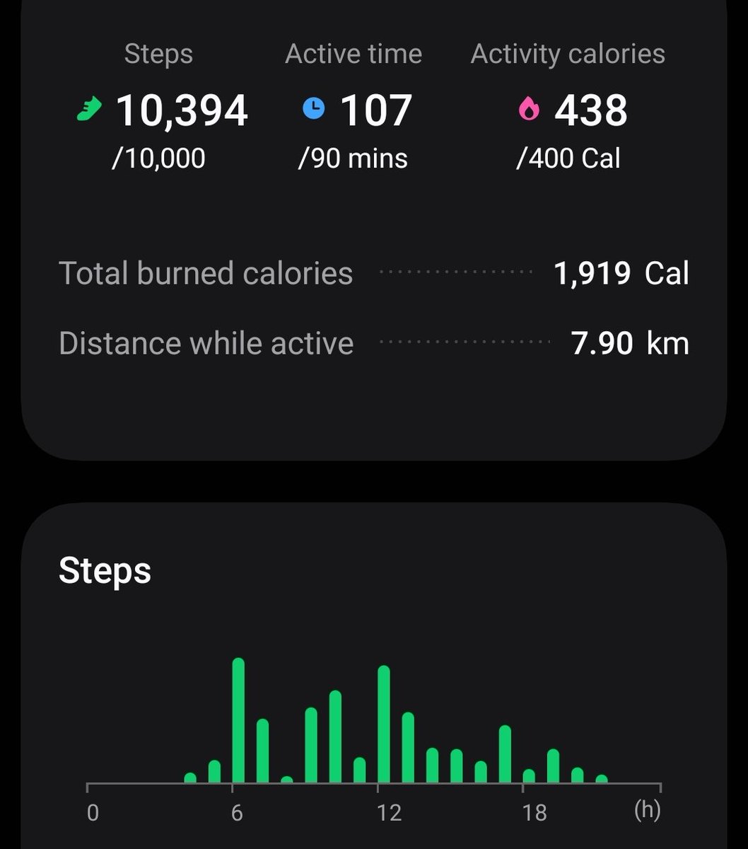 Yesterday's stats: 10k steps, 107 mins of activity, and 1,919 total calories burned. 📈 Seeing all those green bars makes the effort worth it. Keep moving!"